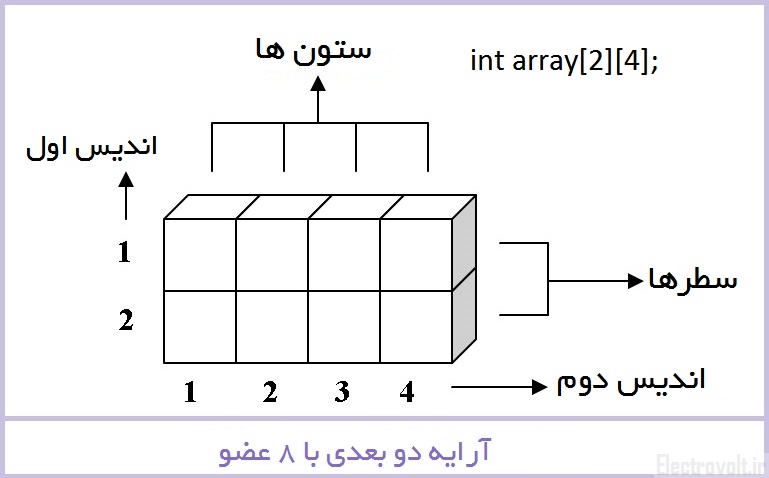 2d_array_c