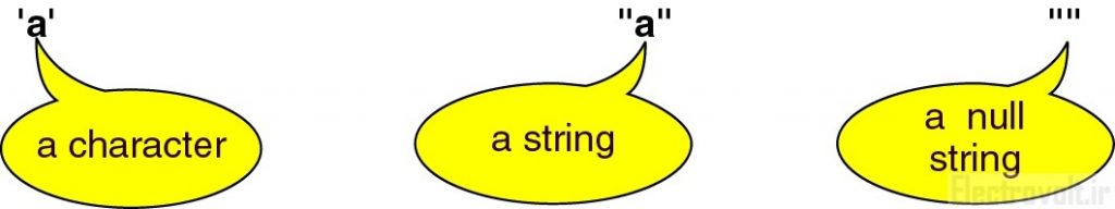 string_in_c_2