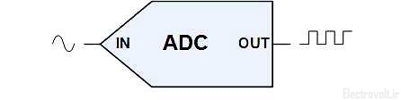 adc_in_out