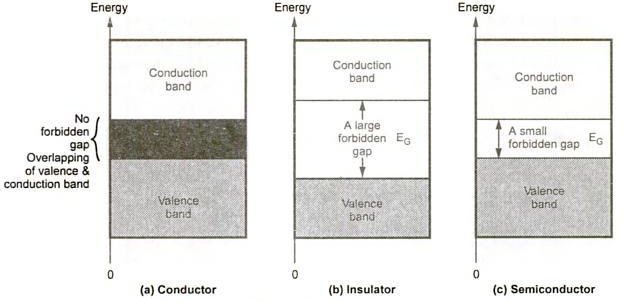 diagram of energy band 2
