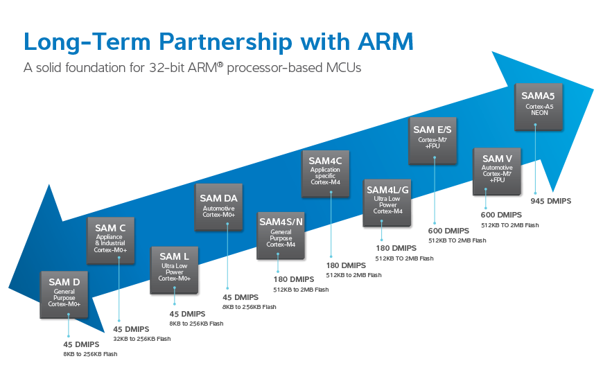 ARM_Roadmap_Web_Lg_870x560