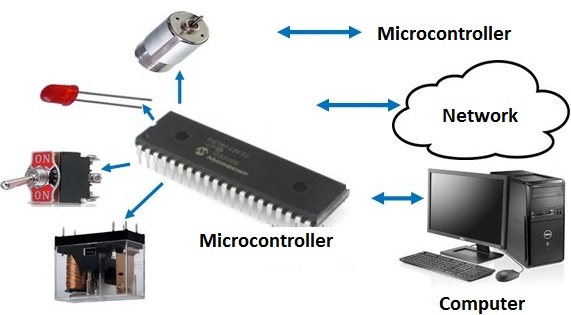 Microcontroller_Network_Communication