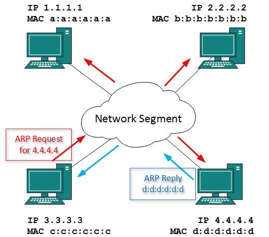 Network_Layer