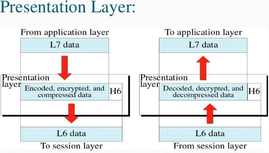 Presentation_Layer