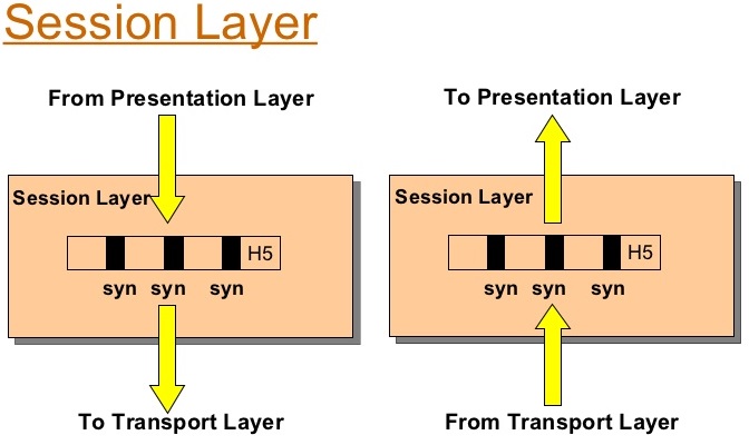 Session_Layer