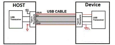 USB_Protocol