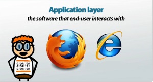 osi-application-layer