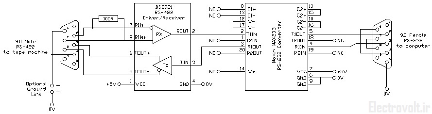 RS232-RS422-Converter