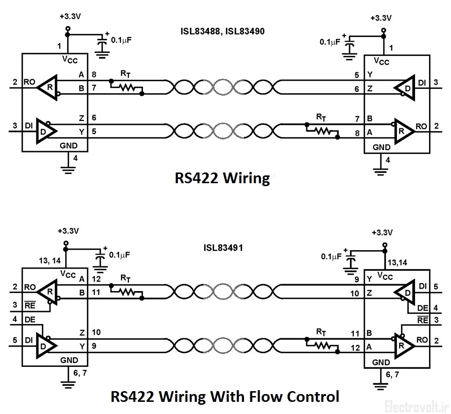 RS422-Wiring-Flow-Control