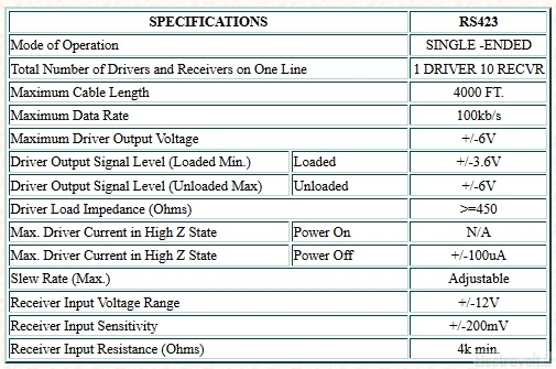 RS423-Specification