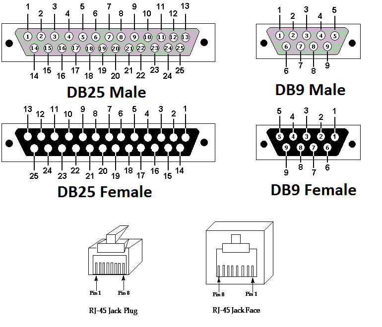 Serial-Communication-Connector-Pin