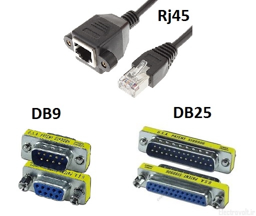 Serial-Communication-Connector