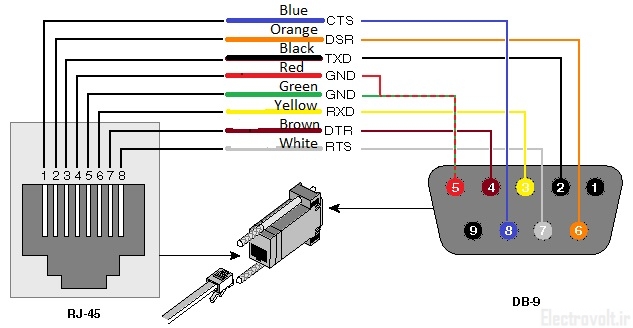 rs232-to-rj45-cable-connector-converter-pinout