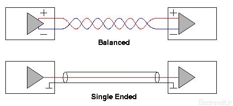 single-ended-vs-balanced
