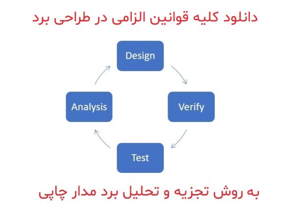 EMC EMI Analysis Method rules